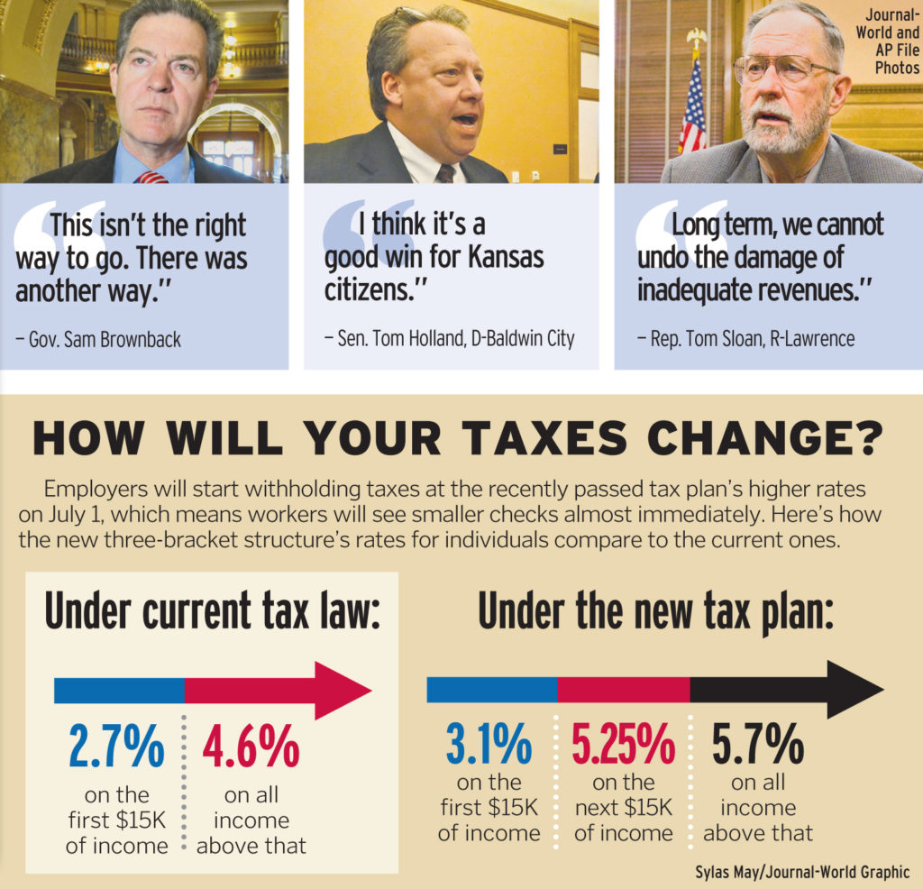 Statehouse Live | Impact of tax veto override will be felt for years in ...